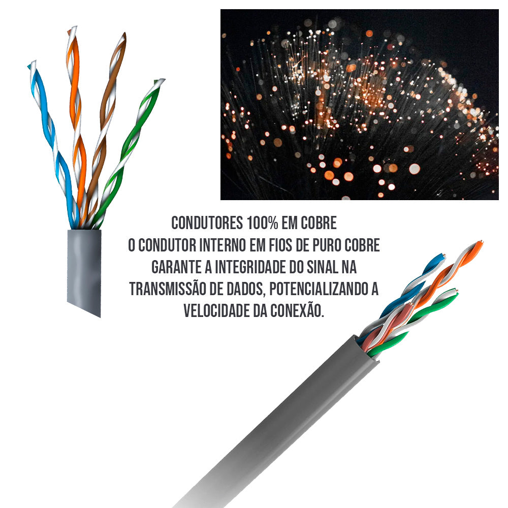 Metro Cabo de Rede Sohoplus Furukawa U/UTP CAT.5e 24AWGX4P ROHS - Cinza